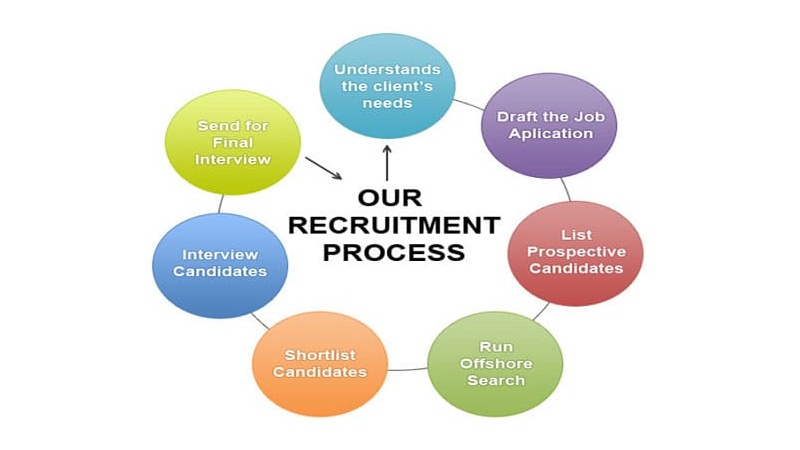 Recruitment Associate