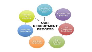 How Important Is a Good Recruitment Process