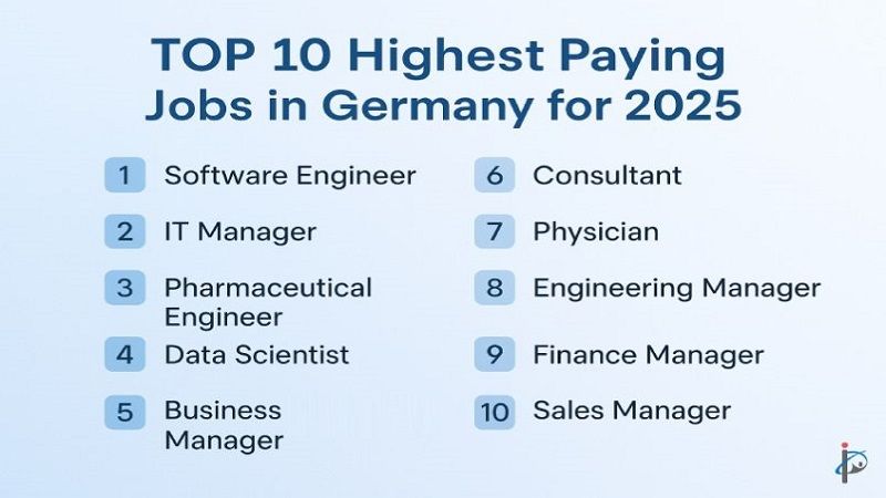 Top 10 Highest Paying Jobs in Germany for 2025