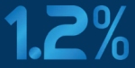 1 Point 2 Percent Drinable logo