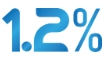 One Point Two Percent Drinkable Water Private Limited Company Logo